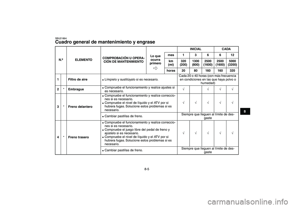 YAMAHA BANSHEE 350 2008 Manuale de Empleo (in Spanish)
8-5
1
2
3
4
5
6
78
9
10
11
SBU21864
Cuadro general de mantenimiento y engrase
N.ºELEMENTOCOMPROBACIÓN U OPERA-
CIÓN DE MANTENIMIENTOINICIAL CADA
Lo que
ocurra
primeromes136612
km
(mi)320 YAMAHA BANSHEE 350 2008 Manuale de Empleo (in Spanish)
8-5
1
2
3
4
5
6
78
9
10
11
SBU21864
Cuadro general de mantenimiento y engrase
N.ºELEMENTOCOMPROBACIÓN U OPERA-
CIÓN DE MANTENIMIENTOINICIAL CADA
Lo que
ocurra
primeromes136612
km
(mi)320
