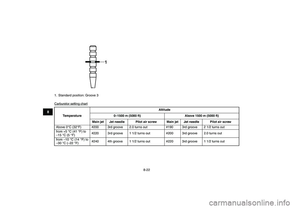 YAMAHA BANSHEE 350 2007  Owners Manual  
8-22 
1
2
3
4
5
6
78
9
10
11
 
Carburetor setting chart
1.  Standard position: Groove 3
1
 
TemperatureAltitude
0
–1500 m (5000 ft) Above 1500 m (5000 ft)
Main jet Jet needle Pilot air screw Main 