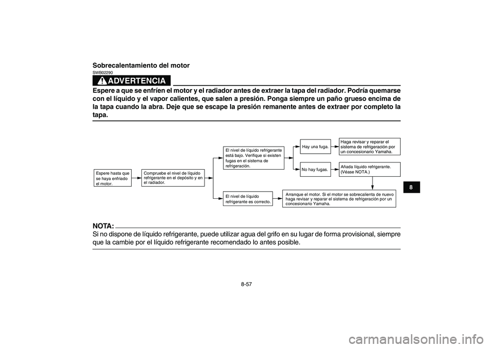 YAMAHA BANSHEE 350 2007  Manuale de Empleo (in Spanish)  
8-57 
1
2
3
4
5
6
78
9
10
11
 
Sobrecalentamiento del motor
ADVERTENCIA
 
SWB02290  
Espere a que se enfríen el motor y el radiador antes de extraer la tapa del radiador. Podría quemarse
con el l