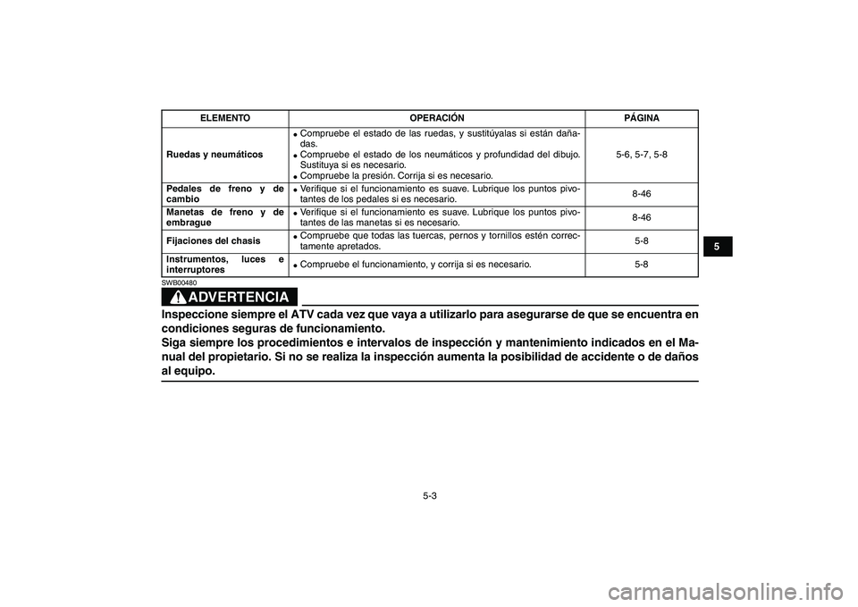 YAMAHA BANSHEE 350 2007  Manuale de Empleo (in Spanish)  
5-3 
1
2
3
45
6
7
8
9
10
11
ADVERTENCIA
 
SWB00480  
Inspeccione siempre el ATV cada vez que vaya a utilizarlo para asegurarse de que se encuentra en
condiciones seguras de funcionamiento. 
Siga sie