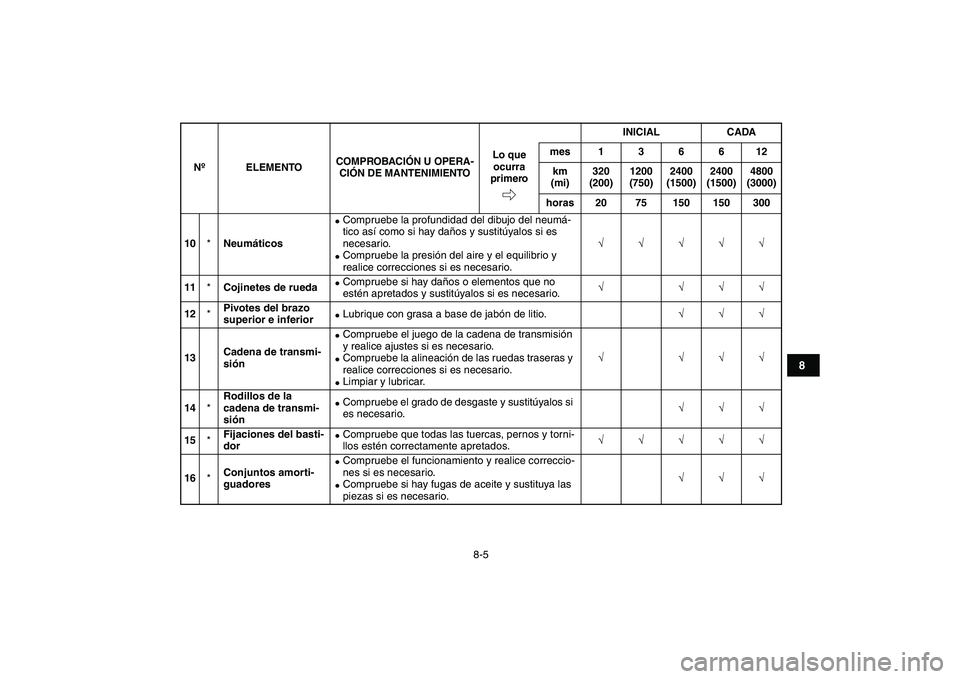 YAMAHA BANSHEE 350 2007  Manuale de Empleo (in Spanish)  
8-5 
1
2
3
4
5
6
78
9
10
11
 
10 
* 
Neumáticos 
 
Compruebe la profundidad del dibujo del neumá-
tico así como si hay daños y sustitúyalos si es 
necesario. 
 
Compruebe la presión del aire