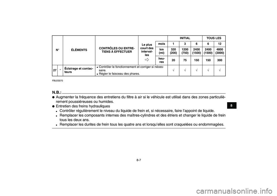 YAMAHA BANSHEE 350 2007  Notices Demploi (in French)  
8-7 
1
2
3
4
5
6
78
9
10
11
 
FBU23070
N.B.:
 
 
Augmenter la fréquence des entretiens du filtre à air si le véhicule est utilisé dans des zones particuliè-
rement poussiéreuses ou humides. 
