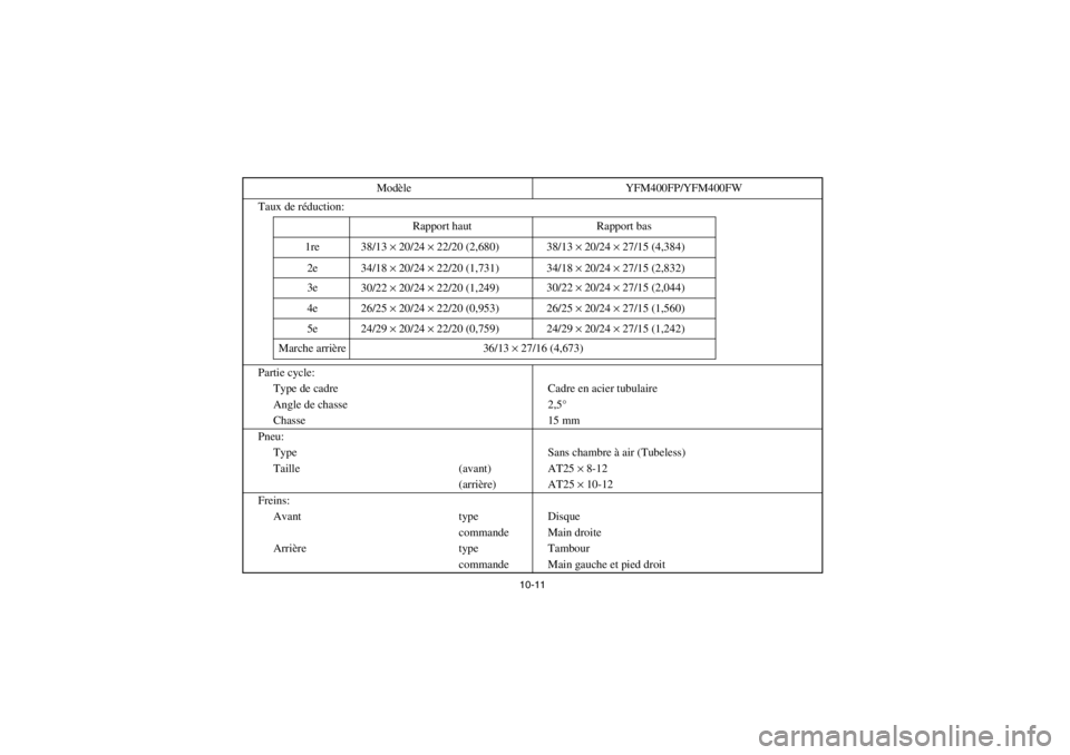 YAMAHA BIG BEAR PRO 400 2003  Notices Demploi (in French) 10-11
Taux de réduction:
Partie cycle:
Type de cadre Cadre en acier tubulaire
Angle de chasse 2,5°
Chasse 15 mm
Pneu:
Type Sans chambre à air (Tubeless)
Taille (avant) AT25 × 8-12
(arrière) AT25 