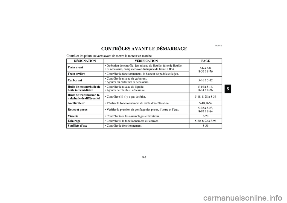 YAMAHA BIG BEAR PRO 400 2003 Manuale de Empleo (in Spanish) 5-2
5
FBU00113
CONTRÔLES AVANT LE DÉMARRAGE
Contrôler les points suivants avant de mettre le moteur en marche:
DÉSIGNATION VÉRIFICATION PAGE
Frein avantOpération de contrôle, jeu, niveau du li YAMAHA BIG BEAR PRO 400 2003 Manuale de Empleo (in Spanish) 5-2
5
FBU00113
CONTRÔLES AVANT LE DÉMARRAGE
Contrôler les points suivants avant de mettre le moteur en marche:
DÉSIGNATION VÉRIFICATION PAGE
Frein avantOpération de contrôle, jeu, niveau du li