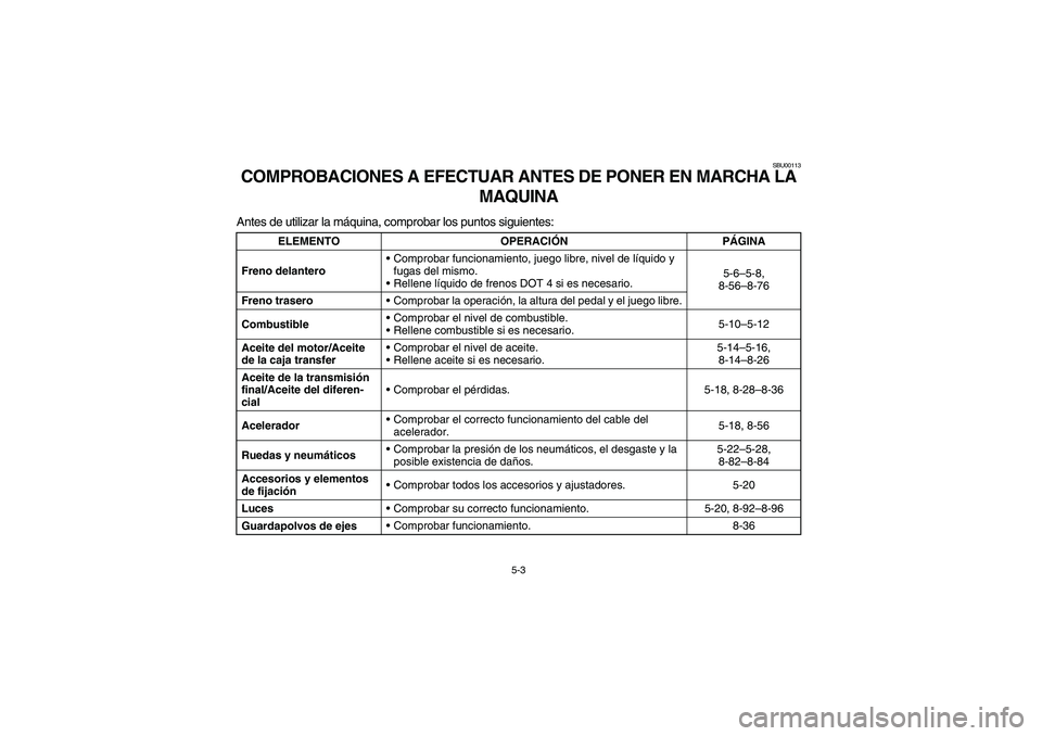 YAMAHA BIG BEAR PRO 400 2003 Manuale de Empleo (in Spanish) 5-3
SBU00113
COMPROBACIONES A EFECTUAR ANTES DE PONER EN MARCHA LA
MAQUINAAntes de utilizar la máquina, comprobar los puntos siguientes:
ELEMENTO OPERACIÓNPÁGINA
Freno delanteroComprobar funciona YAMAHA BIG BEAR PRO 400 2003 Manuale de Empleo (in Spanish) 5-3
SBU00113
COMPROBACIONES A EFECTUAR ANTES DE PONER EN MARCHA LA
MAQUINAAntes de utilizar la máquina, comprobar los puntos siguientes:
ELEMENTO OPERACIÓNPÁGINA
Freno delanteroComprobar funciona