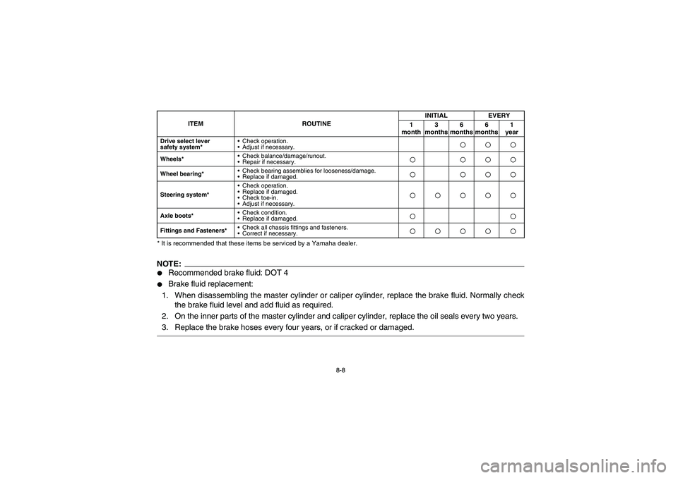 YAMAHA BIG BEAR PRO 400 2003 Manuale de Empleo (in Spanish) 8-8 * It is recommended that these items be serviced by a Yamaha dealer.
NOTE:
Recommended brake fluid: DOT 4
Brake fluid replacement:
1. When disassembling the master cylinder or caliper cylinder, YAMAHA BIG BEAR PRO 400 2003 Manuale de Empleo (in Spanish) 8-8 * It is recommended that these items be serviced by a Yamaha dealer.
NOTE:
Recommended brake fluid: DOT 4
Brake fluid replacement:
1. When disassembling the master cylinder or caliper cylinder,