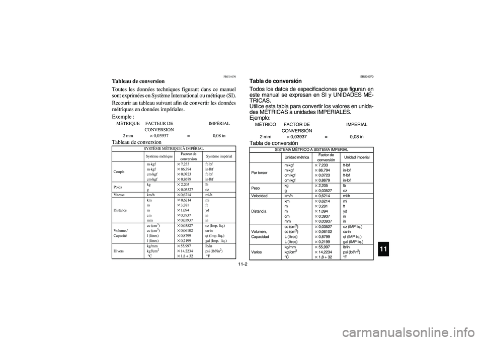 YAMAHA BIG BEAR PRO 400 2003 Manuale de Empleo (in Spanish) 11-2
11
FBU01070
Tableau de conversionACS-02FToutes les données techniques figurant dans ce manuel
sont exprimées en Système International ou métrique (SI).
Recourir au tableau suivant afin de con YAMAHA BIG BEAR PRO 400 2003 Manuale de Empleo (in Spanish) 11-2
11
FBU01070
Tableau de conversionACS-02FToutes les données techniques figurant dans ce manuel
sont exprimées en Système International ou métrique (SI).
Recourir au tableau suivant afin de con