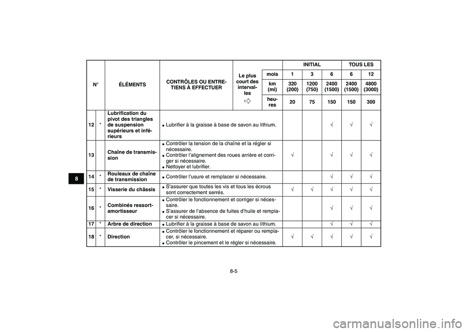 YAMAHA BLASTER 200 2007  Notices Demploi (in French)  
8-5 
1
2
3
4
5
6
78
9
10
11
 
12 
* 
Lubriﬁcation du 
pivot des triangles 
de suspension 
supérieurs et infé-
rieurs 
 
Lubriﬁer à la graisse à base de savon au lithium. 
√√√  
13Cha