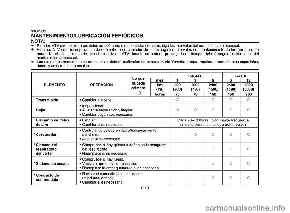 YAMAHA BLASTER 200 2006 Notices Demploi (in French) 8-13
SBU02622MANTENIMIENTO/LUBRICACIÓN PERIÓDICOS
NOTA:8Para los ATV que no están provistos de odómetro o de contador de horas, siga los intervalos del mantenimiento mensual.
8Para los ATV que est YAMAHA BLASTER 200 2006 Notices Demploi (in French) 8-13
SBU02622MANTENIMIENTO/LUBRICACIÓN PERIÓDICOS
NOTA:8Para los ATV que no están provistos de odómetro o de contador de horas, siga los intervalos del mantenimiento mensual.
8Para los ATV que est