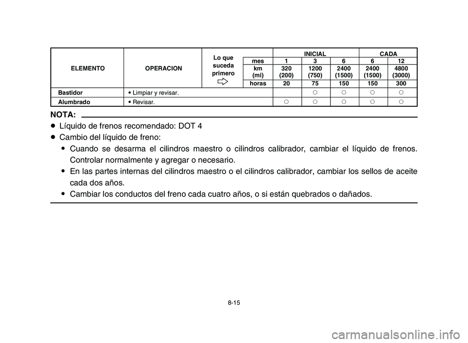 YAMAHA BLASTER 200 2006  Notices Demploi (in French) NOTA:
8Líquido de frenos recomendado: DOT 4
8Cambio del líquido de freno:
9Cuando se desarma el cilindros maestro o cilindros calibrador, cambiar el líquido de frenos.
Controlar normalmente y agreg