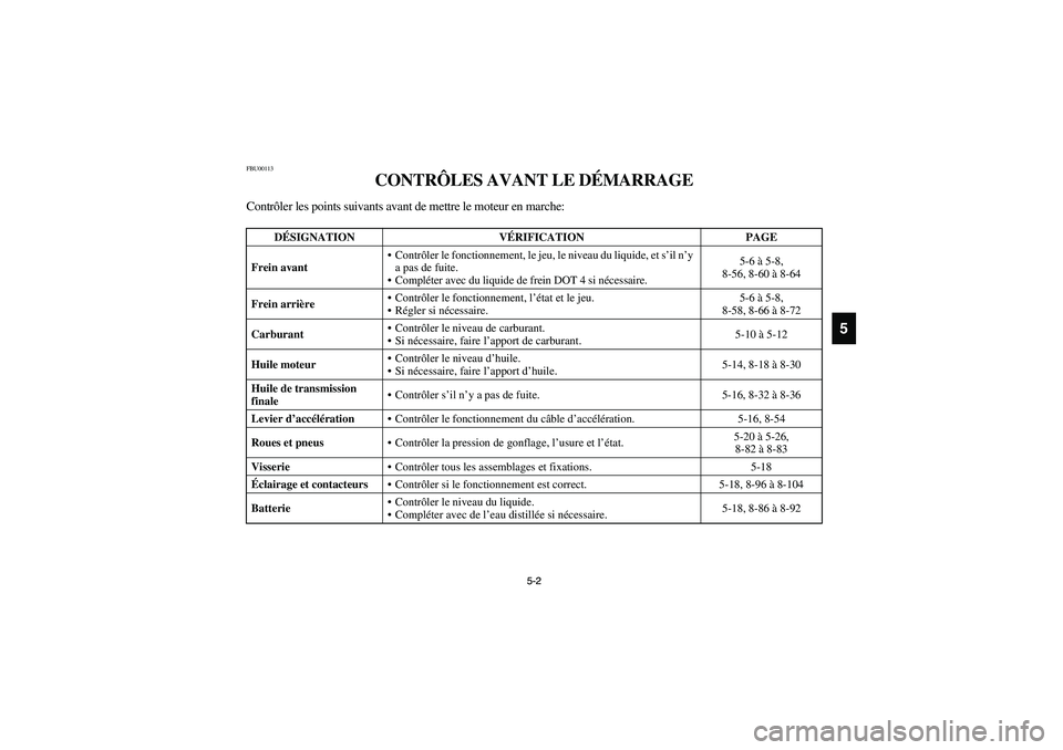 YAMAHA BRUIN 250 2006 Manuale de Empleo (in Spanish) 5-2 5-2
5
FBU00113
CONTRÔLES AVANT LE DÉMARRAGE
Contrôler les points suivants avant de mettre le moteur en marche:
DÉSIGNATION VÉRIFICATION PAGE
Frein avantContrôler le fonctionnement, le jeu, YAMAHA BRUIN 250 2006 Manuale de Empleo (in Spanish) 5-2 5-2
5
FBU00113
CONTRÔLES AVANT LE DÉMARRAGE
Contrôler les points suivants avant de mettre le moteur en marche:
DÉSIGNATION VÉRIFICATION PAGE
Frein avantContrôler le fonctionnement, le jeu,