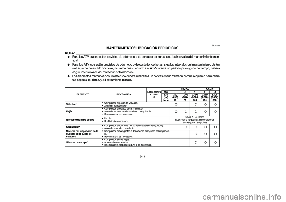 YAMAHA BRUIN 250 2006 Manuale de Empleo (in Spanish) 8-13
SBU02622
MANTENIMIENTO/LUBRICACIÓN PERIÓDICOS
NOTA:_
Para los ATV que no están provistos de odómetro o de contador de horas, siga los intervalos del mantenimiento men-
sual.
Para los ATV YAMAHA BRUIN 250 2006 Manuale de Empleo (in Spanish) 8-13
SBU02622
MANTENIMIENTO/LUBRICACIÓN PERIÓDICOS
NOTA:_
Para los ATV que no están provistos de odómetro o de contador de horas, siga los intervalos del mantenimiento men-
sual.
Para los ATV
