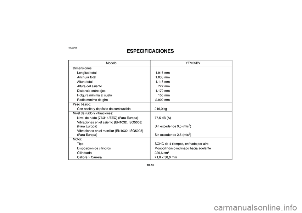 YAMAHA BRUIN 250 2006  Manuale de Empleo (in Spanish) 10-13
SBU00428
ESPECIFICACIONES
Modelo YFM25BV
Dimensiones:
Longitud total 1.916 mm
Anchura total 1.038 mm
Altura total 1.118 mm
Altura del asiento 772 mm
Distancia entre ejes 1.170 mm
Holgura mínima