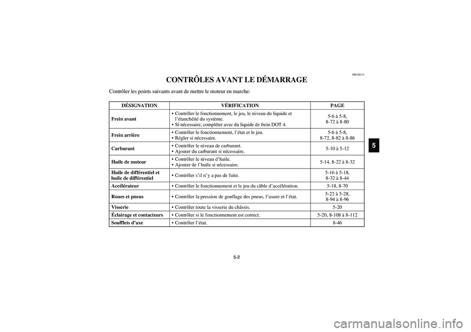 YAMAHA BRUIN 350 2005 Notices Demploi (in French) 5-2 5-2
5
FBU00113
CONTRÔLES AVANT LE DÉMARRAGE
Contrôler les points suivants avant de mettre le moteur en marche:
DÉSIGNATION VÉRIFICATION PAGE
Frein avantContrôler le fonctionnement, le jeu, YAMAHA BRUIN 350 2005 Notices Demploi (in French) 5-2 5-2
5
FBU00113
CONTRÔLES AVANT LE DÉMARRAGE
Contrôler les points suivants avant de mettre le moteur en marche:
DÉSIGNATION VÉRIFICATION PAGE
Frein avantContrôler le fonctionnement, le jeu,