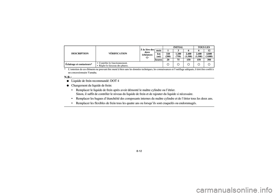 YAMAHA BRUIN 350 2005  Notices Demploi (in French) 8-12 *L’entretien de ces éléments ne pouvant être mené à bien sans les données techniques, les connaissances et l’outillage adéquats, il doit être confié à 
un concessionnaire Yamaha.
N.