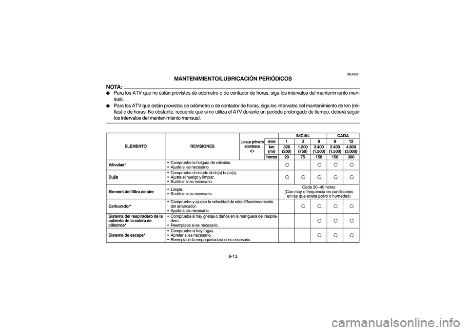 YAMAHA BRUIN 350 2005 Notices Demploi (in French) 8-13
SBU02621
MANTENIMIENTO/LUBRICACIÓN PERIÓDICOS
NOTA:_
Para los ATV que no están provistos de odómetro o de contador de horas, siga los intervalos del mantenimiento men-
sual.
Para los ATV YAMAHA BRUIN 350 2005 Notices Demploi (in French) 8-13
SBU02621
MANTENIMIENTO/LUBRICACIÓN PERIÓDICOS
NOTA:_
Para los ATV que no están provistos de odómetro o de contador de horas, siga los intervalos del mantenimiento men-
sual.
Para los ATV