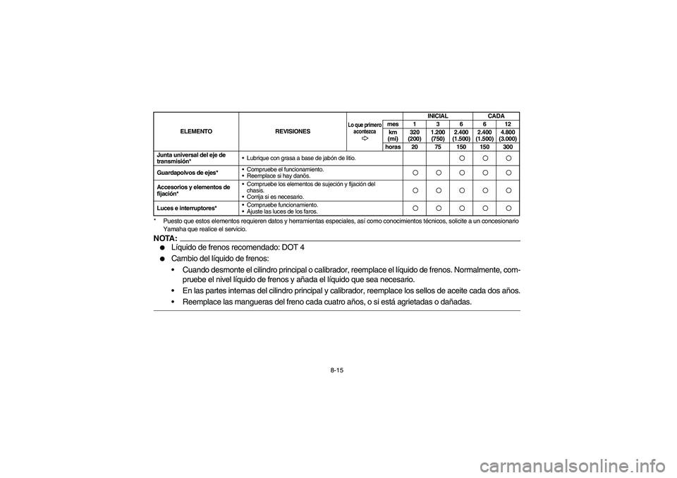 YAMAHA BRUIN 350 2005 Notices Demploi (in French) 8-15 * Puesto que estos elementos requieren datos y herramientas especiales, así como conocimientos técnicos, solicite a un concesionario
Yamaha que realice el servicio.
NOTA:
Líquido de frenos r YAMAHA BRUIN 350 2005 Notices Demploi (in French) 8-15 * Puesto que estos elementos requieren datos y herramientas especiales, así como conocimientos técnicos, solicite a un concesionario
Yamaha que realice el servicio.
NOTA:
Líquido de frenos r