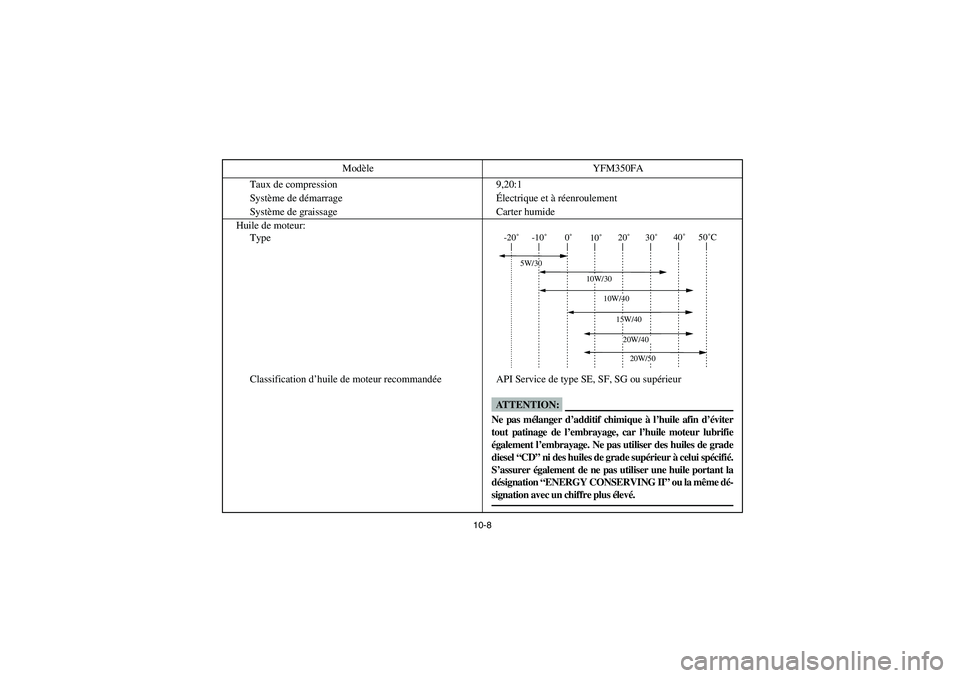 YAMAHA BRUIN 350 2005  Notices Demploi (in French) 10-8
Taux de compression 9,20:1
Système de démarrageÉlectrique et à réenroulement
Système de graissage Carter humide
Huile de moteur:
Type
Classification d’huile de moteur recommandée API Ser