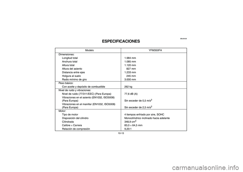 YAMAHA BRUIN 350 2005  Notices Demploi (in French) 10-13
SBU00428
ESPECIFICACIONES
Modelo YFM350FA
Dimensiones:
Longitud total 1.984 mm
Anchura total 1.085 mm
Altura total 1.120 mm
Altura del asiento 827 mm
Distancia entre ejes 1.233 mm
Holgura al sue