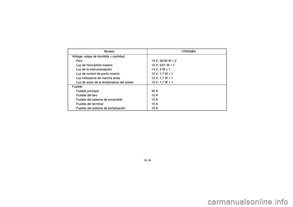 YAMAHA BRUIN 350 2WD 2006  Owners Manual 10-18
Voltage, vataje de bombilla 
× cantidad:
Faro 12 V, 30/30 W 
× 2
Luz de freno/piloto trasero 12 V, 5/21 W 
× 1
Luz de la instrumentación 14 V, 3 W 
× 1
Luz de control de punto muerto 12 V, 