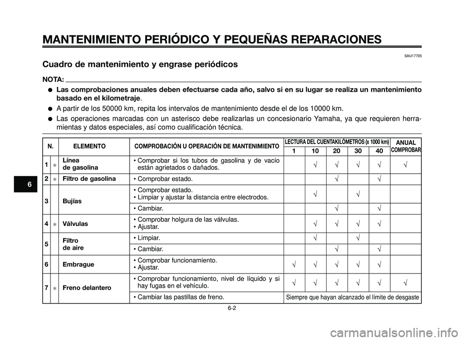 YAMAHA BT1100 2005 Manuale de Empleo (in Spanish) MANTENIMIENTO PERIÓDICO Y PEQUEÑAS REPARACIONES
SAU17705
Cuadro de mantenimiento y engrase periódicos
NOTA:
Las comprobaciones anuales deben efectuarse cada año, salvo si en su lugar se realiza u YAMAHA BT1100 2005 Manuale de Empleo (in Spanish) MANTENIMIENTO PERIÓDICO Y PEQUEÑAS REPARACIONES
SAU17705
Cuadro de mantenimiento y engrase periódicos
NOTA:
Las comprobaciones anuales deben efectuarse cada año, salvo si en su lugar se realiza u