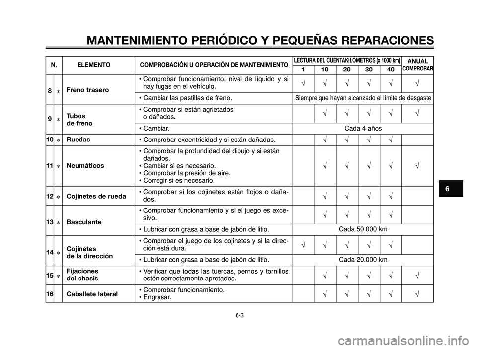 YAMAHA BT1100 2005 Manuale de Empleo (in Spanish) 1
2
3
4
5
6
7
8
9
10
MANTENIMIENTO PERIÓDICO Y PEQUEÑAS REPARACIONES
6-3
N. ELEMENTOCOMPROBACIÓN U OPERACIÓN DE MANTENIMIENTOLECTURA DEL CUENTAKILÓMETROS (x 1000 km)
110203040
ANUAL COMPROBAR
YAMAHA BT1100 2005 Manuale de Empleo (in Spanish) 1
2
3
4
5
6
7
8
9
10
MANTENIMIENTO PERIÓDICO Y PEQUEÑAS REPARACIONES
6-3
N. ELEMENTOCOMPROBACIÓN U OPERACIÓN DE MANTENIMIENTOLECTURA DEL CUENTAKILÓMETROS (x 1000 km)
110203040
ANUAL COMPROBAR