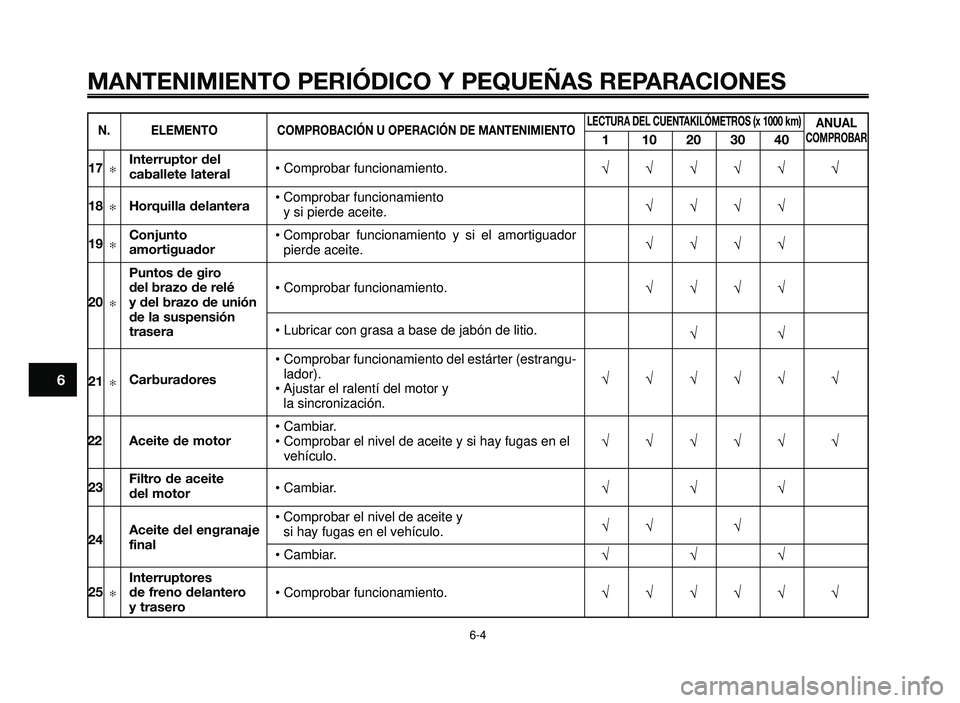 YAMAHA BT1100 2005 Manuale de Empleo (in Spanish) MANTENIMIENTO PERIÓDICO Y PEQUEÑAS REPARACIONES
6-4
1
2
3
4
5
6
7
8
9
10
• Comprobar funcionamiento.
• Comprobar funcionamiento y si pierde aceite.
• Comprobar funcionamiento y si el amortigua YAMAHA BT1100 2005 Manuale de Empleo (in Spanish) MANTENIMIENTO PERIÓDICO Y PEQUEÑAS REPARACIONES
6-4
1
2
3
4
5
6
7
8
9
10
• Comprobar funcionamiento.
• Comprobar funcionamiento y si pierde aceite.
• Comprobar funcionamiento y si el amortigua
