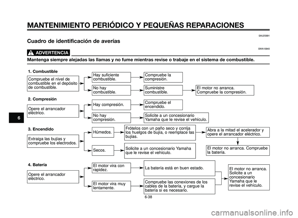 YAMAHA BT1100 2005 Manuale de Empleo (in Spanish) MANTENIMIENTO PERIÓDICO Y PEQUEÑAS REPARACIONES
1
2
3
4
5
6
7
8
9
10
SAU25891
Cuadro de identificación de averías
SWA10840
ADVERTENCIA0
Mantenga siempre alejadas las llamas y no fume mientras revi YAMAHA BT1100 2005 Manuale de Empleo (in Spanish) MANTENIMIENTO PERIÓDICO Y PEQUEÑAS REPARACIONES
1
2
3
4
5
6
7
8
9
10
SAU25891
Cuadro de identificación de averías
SWA10840
ADVERTENCIA0
Mantenga siempre alejadas las llamas y no fume mientras revi