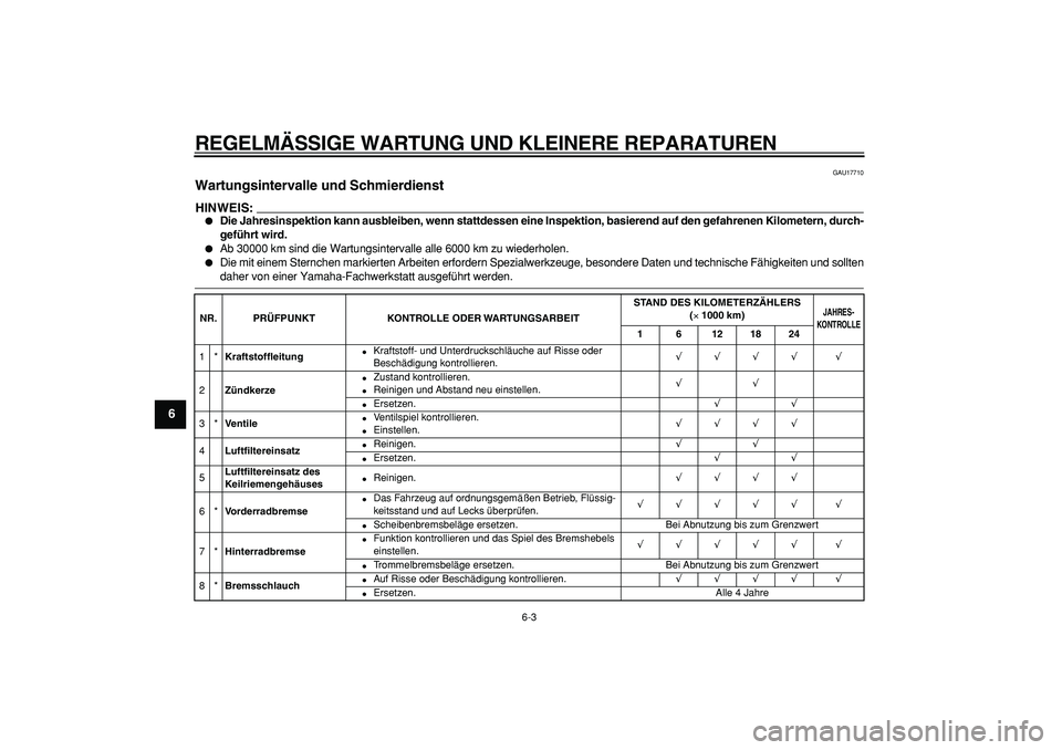 YAMAHA CYGNUS 125 2007 Betriebsanleitungen (in German)
REGELMÄSSIGE WARTUNG UND KLEINERE REPARATUREN
6-3
1
2
3
4
5
6
7
8
9
GAU17710
Wartungsintervalle und Schmierdienst
HINWEIS:
Die Jahresinspektion kann ausbleiben, wenn stattdessen eine Ins YAMAHA CYGNUS 125 2007 Betriebsanleitungen (in German)
REGELMÄSSIGE WARTUNG UND KLEINERE REPARATUREN
6-3
1
2
3
4
5
6
7
8
9
GAU17710
Wartungsintervalle und Schmierdienst
HINWEIS:
Die Jahresinspektion kann ausbleiben, wenn stattdessen eine Ins