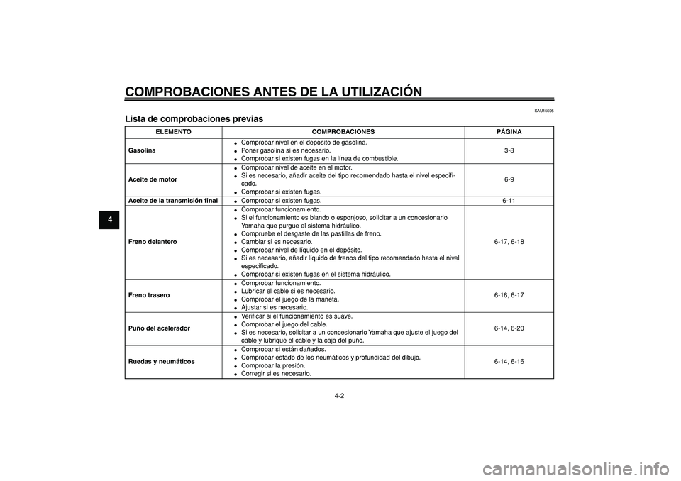 YAMAHA CYGNUS 125 2007 Manuale de Empleo (in Spanish)
COMPROBACIONES ANTES DE LA UTILIZACIÓN
4-2
1
2
3
4
5
6
7
8
9
SAU15605
Lista de comprobaciones previas
ELEMENTO COMPROBACIONES PÁGINA
Gasolina
Comprobar nivel en el depósito de gasolina YAMAHA CYGNUS 125 2007 Manuale de Empleo (in Spanish)
COMPROBACIONES ANTES DE LA UTILIZACIÓN
4-2
1
2
3
4
5
6
7
8
9
SAU15605
Lista de comprobaciones previas
ELEMENTO COMPROBACIONES PÁGINA
Gasolina
Comprobar nivel en el depósito de gasolina