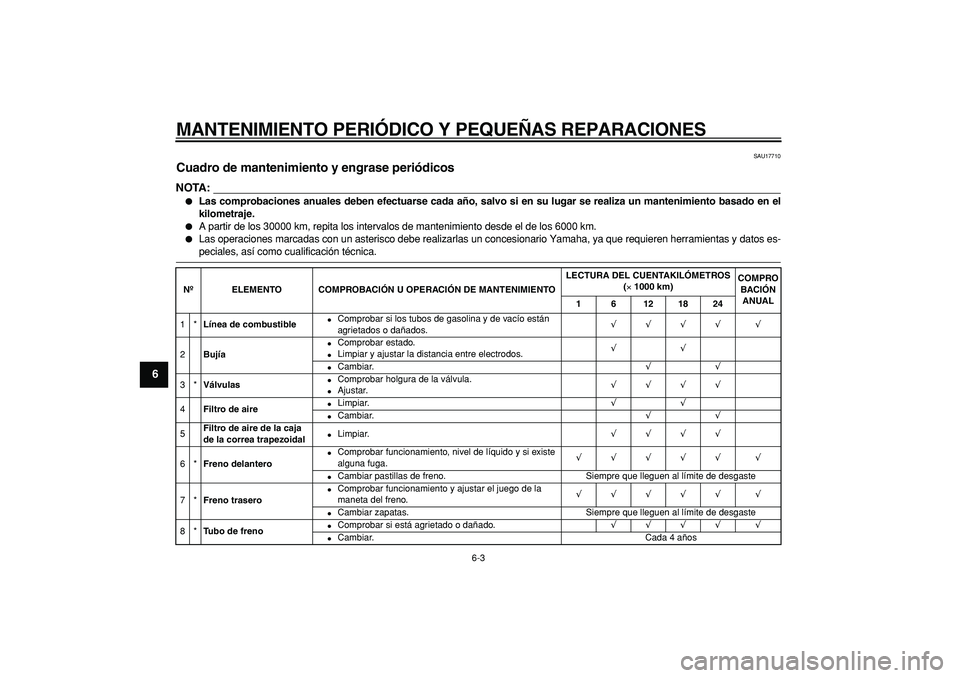 YAMAHA CYGNUS 125 2007 Manuale de Empleo (in Spanish)
MANTENIMIENTO PERIÓDICO Y PEQUEÑAS REPARACIONES
6-3
1
2
3
4
5
6
7
8
9
SAU17710
Cuadro de mantenimiento y engrase periódicos
NOTA:
Las comprobaciones anuales deben efectuarse cada año, YAMAHA CYGNUS 125 2007 Manuale de Empleo (in Spanish)
MANTENIMIENTO PERIÓDICO Y PEQUEÑAS REPARACIONES
6-3
1
2
3
4
5
6
7
8
9
SAU17710
Cuadro de mantenimiento y engrase periódicos
NOTA:
Las comprobaciones anuales deben efectuarse cada año,