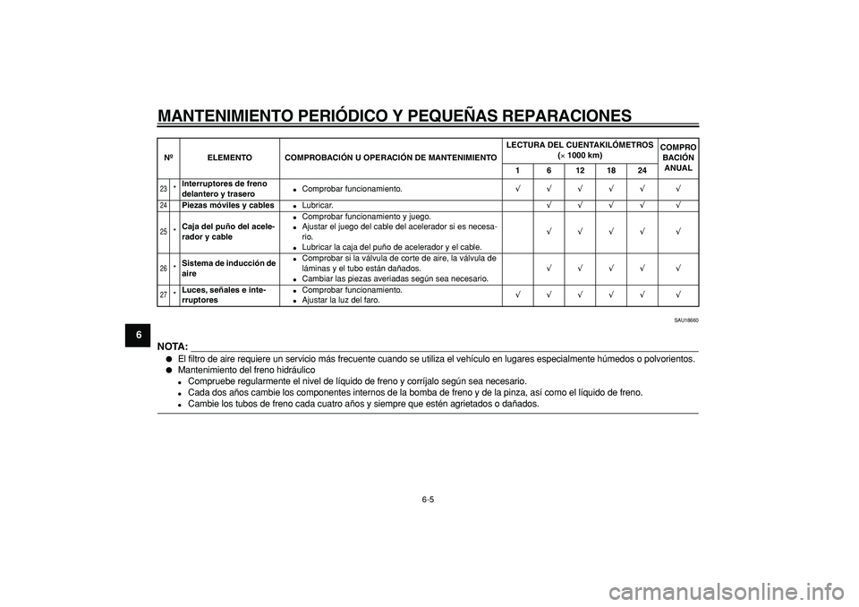 YAMAHA CYGNUS 125 2007 Manuale de Empleo (in Spanish)
MANTENIMIENTO PERIÓDICO Y PEQUEÑAS REPARACIONES
6-5
1
2
3
4
5
6
7
8
9
SAU18660
NOTA:
El filtro de aire requiere un servicio más frecuente cuando se utiliza el vehículo en lugares especi YAMAHA CYGNUS 125 2007 Manuale de Empleo (in Spanish)
MANTENIMIENTO PERIÓDICO Y PEQUEÑAS REPARACIONES
6-5
1
2
3
4
5
6
7
8
9
SAU18660
NOTA:
El filtro de aire requiere un servicio más frecuente cuando se utiliza el vehículo en lugares especi