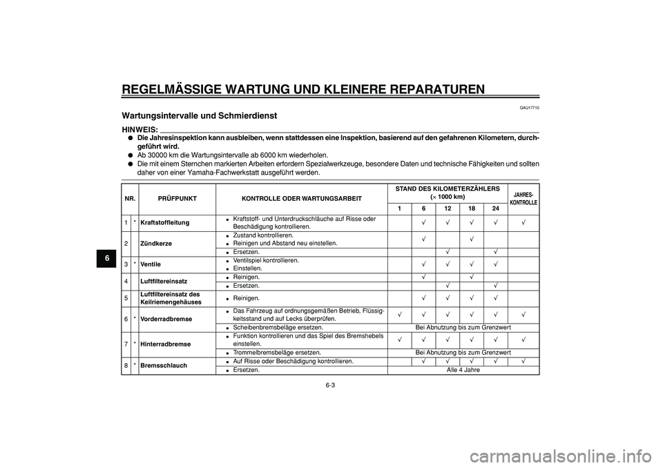 YAMAHA CYGNUS 125 2006 Betriebsanleitungen (in German)
REGELMÄSSIGE WARTUNG UND KLEINERE REPARATUREN
6-3
1
2
3
4
5
6
7
8
9
GAU17710
Wartungsintervalle und Schmierdienst
HINWEIS:
Die Jahresinspektion kann ausbleiben, wenn stattdessen eine Ins YAMAHA CYGNUS 125 2006 Betriebsanleitungen (in German)
REGELMÄSSIGE WARTUNG UND KLEINERE REPARATUREN
6-3
1
2
3
4
5
6
7
8
9
GAU17710
Wartungsintervalle und Schmierdienst
HINWEIS:
Die Jahresinspektion kann ausbleiben, wenn stattdessen eine Ins