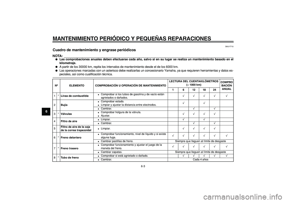 YAMAHA CYGNUS 125 2006 Manuale de Empleo (in Spanish)
MANTENIMIENTO PERIÓDICO Y PEQUEÑAS REPARACIONES
6-3
1
2
3
4
5
6
7
8
9
SAU17710
Cuadro de mantenimiento y engrase periódicos
NOTA:
Las comprobaciones anuales deben efectuarse cada año, YAMAHA CYGNUS 125 2006 Manuale de Empleo (in Spanish)
MANTENIMIENTO PERIÓDICO Y PEQUEÑAS REPARACIONES
6-3
1
2
3
4
5
6
7
8
9
SAU17710
Cuadro de mantenimiento y engrase periódicos
NOTA:
Las comprobaciones anuales deben efectuarse cada año,