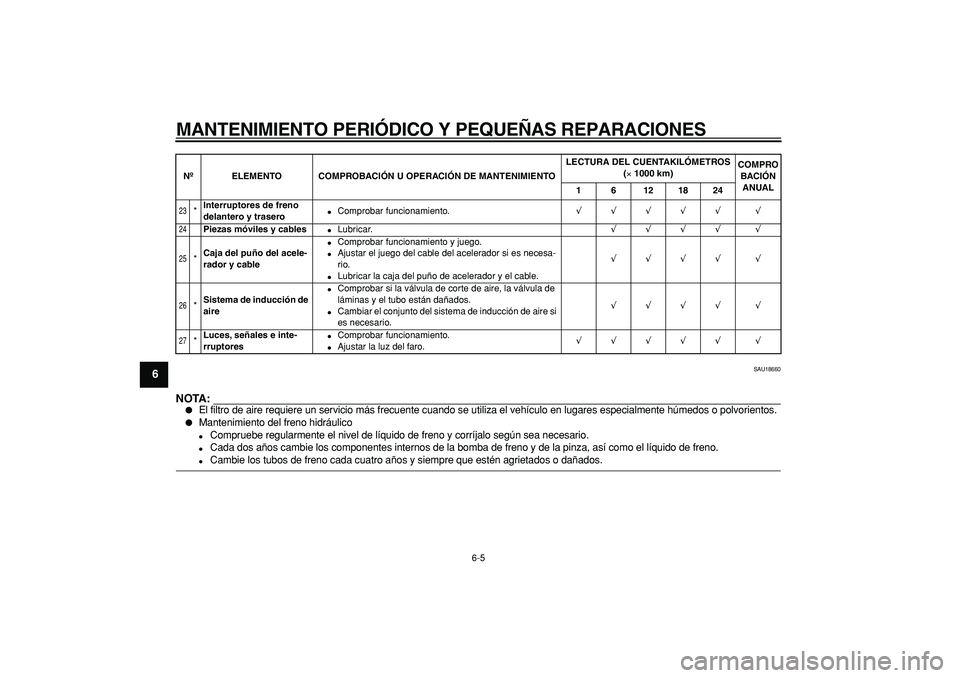 YAMAHA CYGNUS 125 2006 Manuale de Empleo (in Spanish)
MANTENIMIENTO PERIÓDICO Y PEQUEÑAS REPARACIONES
6-5
1
2
3
4
5
6
7
8
9
SAU18660
NOTA:
El filtro de aire requiere un servicio más frecuente cuando se utiliza el vehículo en lugares especi YAMAHA CYGNUS 125 2006 Manuale de Empleo (in Spanish)
MANTENIMIENTO PERIÓDICO Y PEQUEÑAS REPARACIONES
6-5
1
2
3
4
5
6
7
8
9
SAU18660
NOTA:
El filtro de aire requiere un servicio más frecuente cuando se utiliza el vehículo en lugares especi