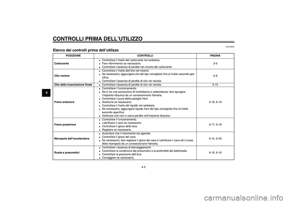 YAMAHA CYGNUS 125 2006 Manuale duso (in Italian)
CONTROLLI PRIMA DELL’UTILIZZO
4-2
1
2
3
4
5
6
7
8
9
HAU15603
Elenco dei controlli prima dell’utilizzo
POSIZIONE CONTROLLI PAGINA
Carburante
Controllare il livello del carburante nel YAMAHA CYGNUS 125 2006 Manuale duso (in Italian)
CONTROLLI PRIMA DELL’UTILIZZO
4-2
1
2
3
4
5
6
7
8
9
HAU15603
Elenco dei controlli prima dell’utilizzo
POSIZIONE CONTROLLI PAGINA
Carburante
Controllare il livello del carburante nel
