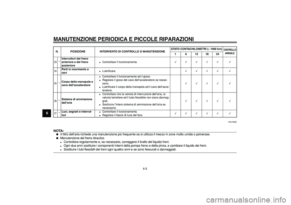YAMAHA CYGNUS 125 2006 Manuale duso (in Italian)
MANUTENZIONE PERIODICA E PICCOLE RIPARAZIONI
6-5
1
2
3
4
5
6
7
8
9
HAU18660
NOTA:
Il filtro dell’aria richiede una manutenzione più frequente se si utilizza il mezzo in zone molto umide YAMAHA CYGNUS 125 2006 Manuale duso (in Italian)
MANUTENZIONE PERIODICA E PICCOLE RIPARAZIONI
6-5
1
2
3
4
5
6
7
8
9
HAU18660
NOTA:
Il filtro dell’aria richiede una manutenzione più frequente se si utilizza il mezzo in zone molto umide