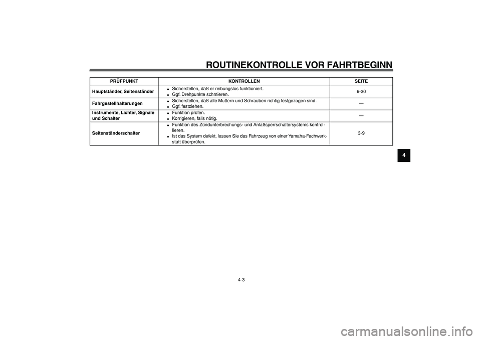 YAMAHA CYGNUS 125 2005  Betriebsanleitungen (in German)  
ROUTINEKONTROLLE VOR FAHRTBEGINN 
4-3 
2
3
45
6
7
8
9
 
Hauptständer, Seitenständer 
 
Sicherstellen, daß er reibungslos funktioniert. 
 
Ggf. Drehpunkte schmieren.6-20  
Fahrgestellhalterungen