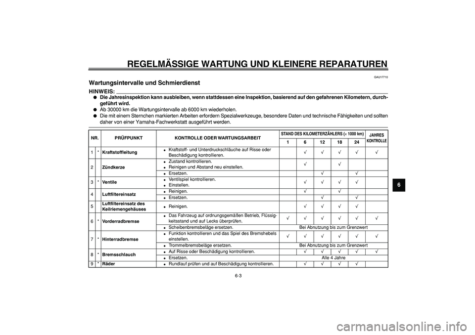 YAMAHA CYGNUS 125 2005 Betriebsanleitungen (in German)
REGELMÄSSIGE WARTUNG UND KLEINERE REPARATUREN
6-3
2
3
4
5
67
8
9
GAU17710
Wartungsintervalle und Schmierdienst
HINWEIS:
Die Jahresinspektion kann ausbleiben, wenn stattdessen eine Inspek YAMAHA CYGNUS 125 2005 Betriebsanleitungen (in German)
REGELMÄSSIGE WARTUNG UND KLEINERE REPARATUREN
6-3
2
3
4
5
67
8
9
GAU17710
Wartungsintervalle und Schmierdienst
HINWEIS:
Die Jahresinspektion kann ausbleiben, wenn stattdessen eine Inspek
