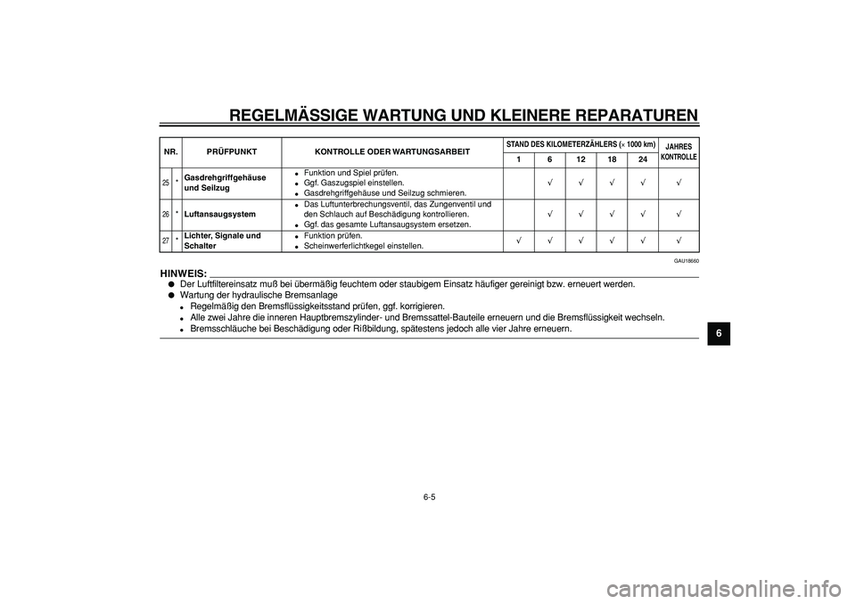YAMAHA CYGNUS 125 2005 Betriebsanleitungen (in German)
REGELMÄSSIGE WARTUNG UND KLEINERE REPARATUREN
6-5
2
3
4
5
67
8
9
GAU18660
HINWEIS:
Der Luftfiltereinsatz muß bei übermäßig feuchtem oder staubigem Einsatz häufiger gereinigt bzw. erne YAMAHA CYGNUS 125 2005 Betriebsanleitungen (in German)
REGELMÄSSIGE WARTUNG UND KLEINERE REPARATUREN
6-5
2
3
4
5
67
8
9
GAU18660
HINWEIS:
Der Luftfiltereinsatz muß bei übermäßig feuchtem oder staubigem Einsatz häufiger gereinigt bzw. erne