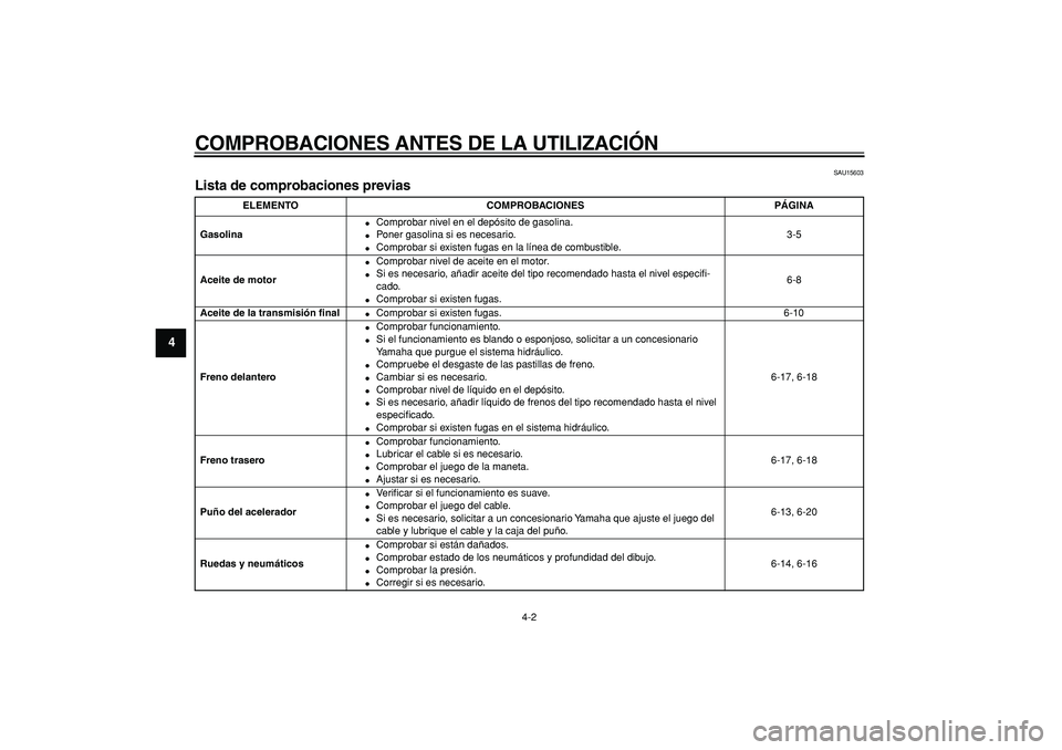 YAMAHA CYGNUS 125 2005 Manuale de Empleo (in Spanish)
COMPROBACIONES ANTES DE LA UTILIZACIÓN
4-2
1
2
3
4
5
6
7
8
9
SAU15603
Lista de comprobaciones previas
ELEMENTO COMPROBACIONES PÁGINA
Gasolina
Comprobar nivel en el depósito de gasolina YAMAHA CYGNUS 125 2005 Manuale de Empleo (in Spanish)
COMPROBACIONES ANTES DE LA UTILIZACIÓN
4-2
1
2
3
4
5
6
7
8
9
SAU15603
Lista de comprobaciones previas
ELEMENTO COMPROBACIONES PÁGINA
Gasolina
Comprobar nivel en el depósito de gasolina