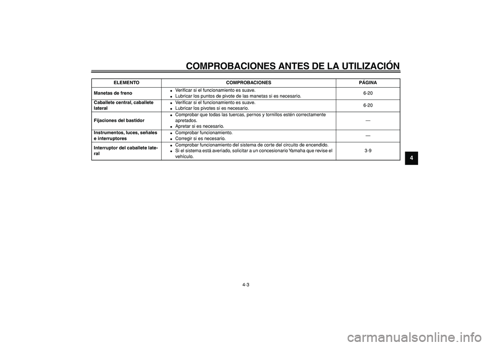 YAMAHA CYGNUS 125 2005  Manuale de Empleo (in Spanish)  
COMPROBACIONES ANTES DE LA UTILIZACIÓN 
4-3 
2
3
45
6
7
8
9
 
Manetas de freno 
 
Ve r iﬁcar si el funcionamiento es suave. 
 
Lubricar los puntos de pivote de las manetas si es necesario.6-20 
