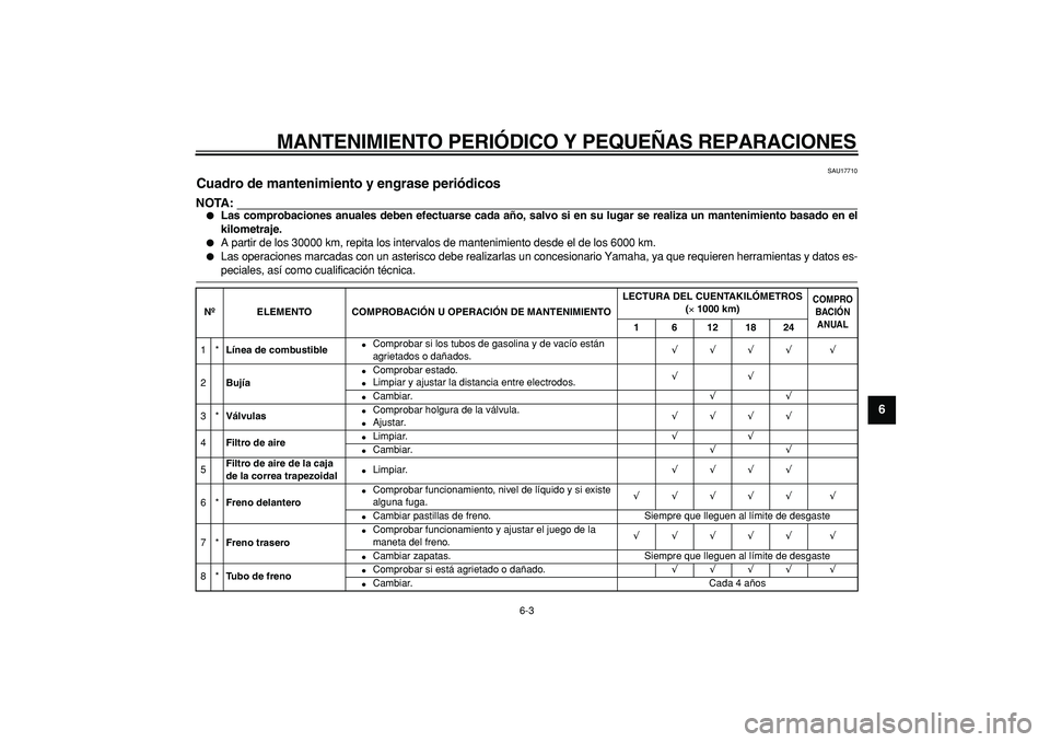 YAMAHA CYGNUS 125 2005 Manuale de Empleo (in Spanish)
MANTENIMIENTO PERIÓDICO Y PEQUEÑAS REPARACIONES
6-3
2
3
4
5
67
8
9
SAU17710
Cuadro de mantenimiento y engrase periódicos
NOTA:
Las comprobaciones anuales deben efectuarse cada año, sa YAMAHA CYGNUS 125 2005 Manuale de Empleo (in Spanish)
MANTENIMIENTO PERIÓDICO Y PEQUEÑAS REPARACIONES
6-3
2
3
4
5
67
8
9
SAU17710
Cuadro de mantenimiento y engrase periódicos
NOTA:
Las comprobaciones anuales deben efectuarse cada año, sa