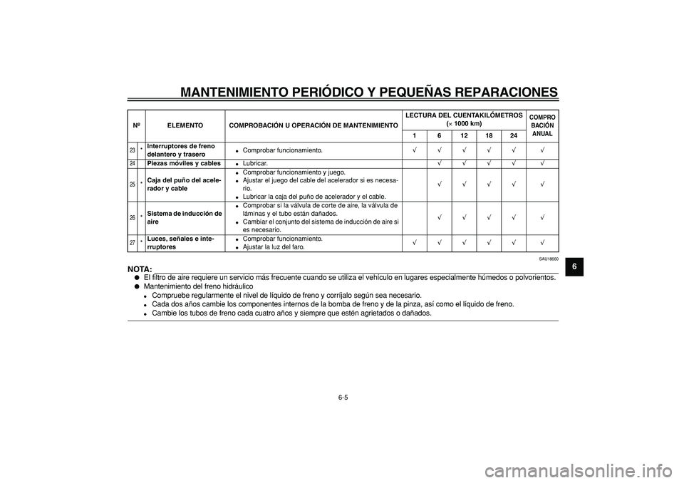 YAMAHA CYGNUS 125 2005 Manuale de Empleo (in Spanish)
MANTENIMIENTO PERIÓDICO Y PEQUEÑAS REPARACIONES
6-5
2
3
4
5
67
8
9
SAU18660
NOTA:
El filtro de aire requiere un servicio más frecuente cuando se utiliza el vehículo en lugares especialm YAMAHA CYGNUS 125 2005 Manuale de Empleo (in Spanish)
MANTENIMIENTO PERIÓDICO Y PEQUEÑAS REPARACIONES
6-5
2
3
4
5
67
8
9
SAU18660
NOTA:
El filtro de aire requiere un servicio más frecuente cuando se utiliza el vehículo en lugares especialm