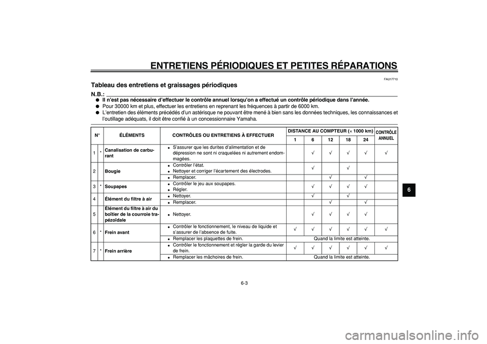 YAMAHA CYGNUS 125 2005  Notices Demploi (in French)  
ENTRETIENS PÉRIODIQUES ET PETITES RÉPARATIONS 
6-3 
2
3
4
5
67
8
9
 
FAU17710 
Tableau des entretiens et graissages périodiques 
N.B.:
 
 
Il n’est pas nécessaire d’effectuer le contrôle a