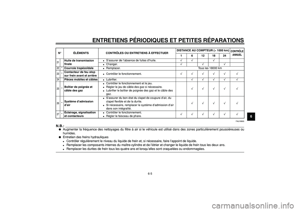 YAMAHA CYGNUS 125 2005  Notices Demploi (in French)  
ENTRETIENS PÉRIODIQUES ET PETITES RÉPARATIONS 
6-5 
2
3
4
5
67
8
9
 
FAU18660
N.B.:
 
 
Augmenter la fréquence des nettoyages du filtre à air si le véhicule est utilisé dans des zones particu