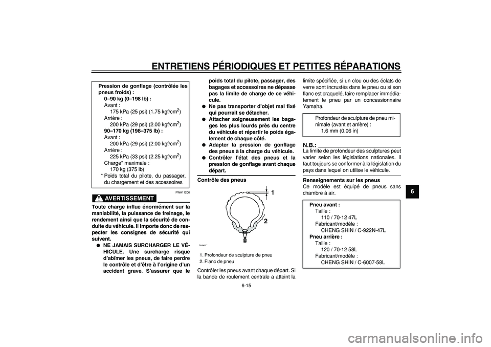 YAMAHA CYGNUS 125 2005  Notices Demploi (in French)  
ENTRETIENS PÉRIODIQUES ET PETITES RÉPARATIONS 
6-15 
2
3
4
5
67
8
9
AVERTISSEMENT
 
FWA11200 
Toute charge influe énormément sur la
maniabilité, la puissance de freinage, le
rendement ainsi que