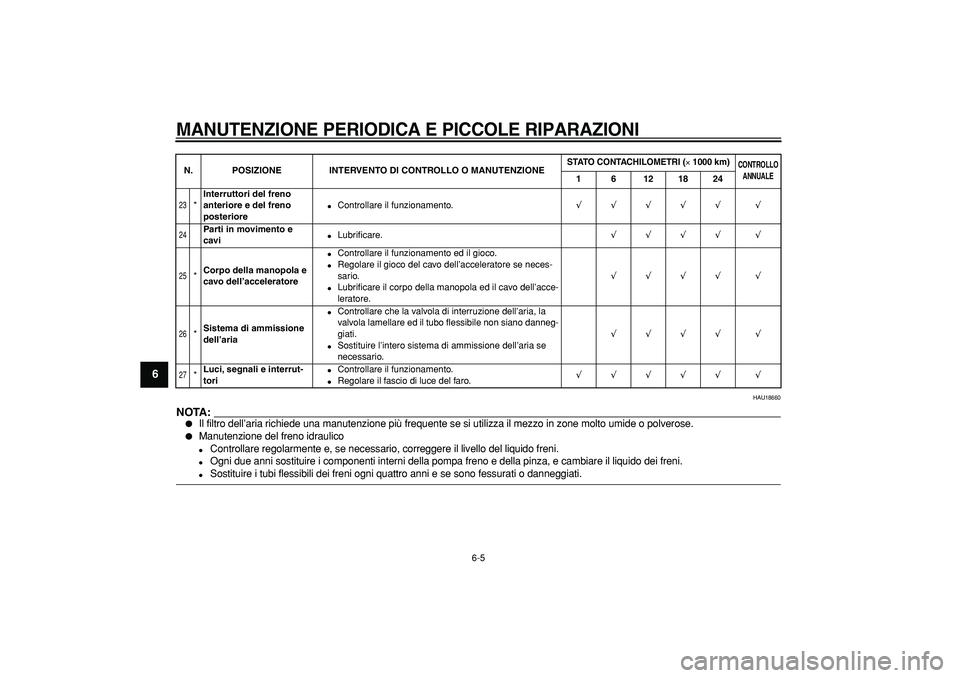 YAMAHA CYGNUS 125 2005 Manuale duso (in Italian)
MANUTENZIONE PERIODICA E PICCOLE RIPARAZIONI
6-5
1
2
3
4
5
6
7
8
9
HAU18660
NOTA:
Il filtro dell’aria richiede una manutenzione più frequente se si utilizza il mezzo in zone molto umide YAMAHA CYGNUS 125 2005 Manuale duso (in Italian)
MANUTENZIONE PERIODICA E PICCOLE RIPARAZIONI
6-5
1
2
3
4
5
6
7
8
9
HAU18660
NOTA:
Il filtro dell’aria richiede una manutenzione più frequente se si utilizza il mezzo in zone molto umide