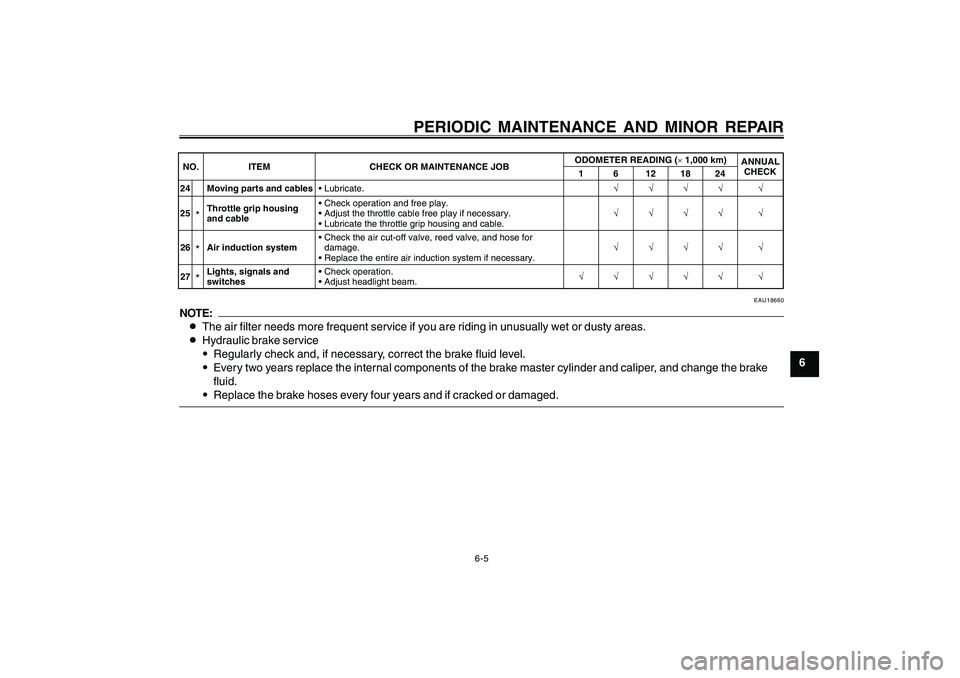 YAMAHA CYGNUS 125 2000  Owners Manual 6-5
1
2
3
4
5
6
7
8
9
PERIODIC MAINTENANCE AND MINOR REPAIR
EAU18660
NOTE:
8The air filter needs more frequent service if you are riding in unusually wet or dusty areas.
8Hydraulic brake service
9Regu