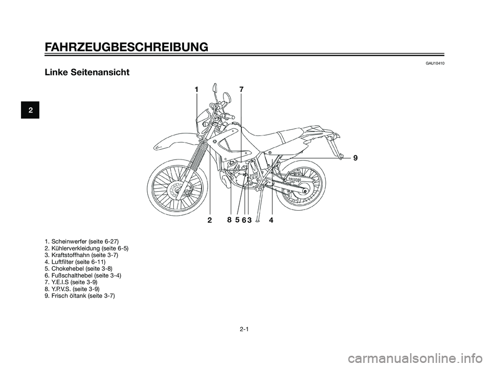 YAMAHA DT125R 2005  Betriebsanleitungen (in German) GAU10410
Linke Seitenansicht
FAHRZEUGBESCHREIBUNG
2-1
2
17
28
5
63 4
9
1. Scheinwerfer (seite 6-27)
2. Kühlerverkleidung (seite 6-5)
3. Kraftstoffhahn (seite 3-7)
4. Luftfilter (seite 6-11)
5. Chokeh